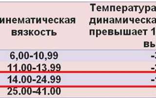 Трансмиссионное масло ТАД-17: основные характеристики и преимущества