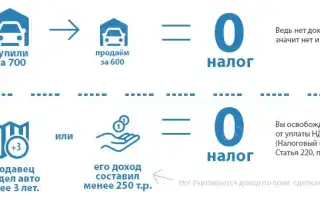Продажа авто: кому придется платить налог и как уменьшить его сумму