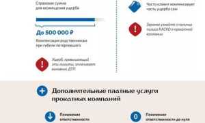 Страховка на все случаи: как выбрать КАСКО?