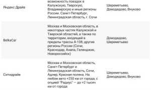 Каршеринг автобусов — функции и задачи