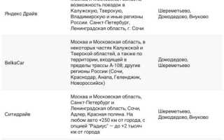 Каршеринг автобусов — функции и задачи