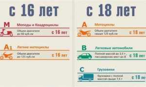 До какого возраста можно получить водительские права в России: ограничения