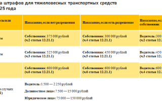 Отмена понижающего коэффициента и новые штрафы за перегруз