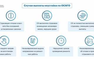 Время — деньги! Как получить неустойку по ОСАГО?