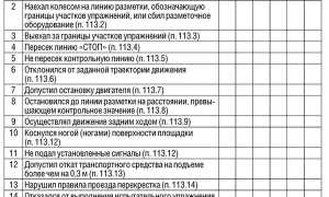 Новый регламент сдачи экзамена ГИБДД в 2019 году: теория, город, автодром