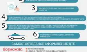 Быть или не быть? Объясняем, выплачивается ли страховка виновнику ДТП
