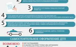 Быть или не быть? Объясняем, выплачивается ли страховка виновнику ДТП