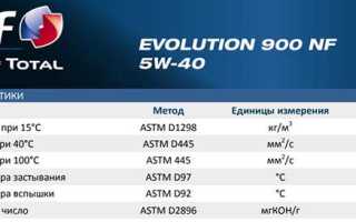 Моторное масло Elf 5W40 Evolution 900 NF: как отличить подделку и выбрать качественное