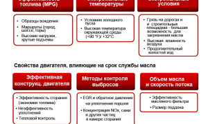 5 популярных способов замены масла в авто и их недостатки