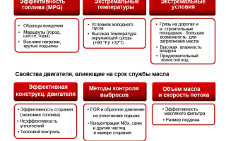 5 популярных способов замены масла в авто и их недостатки