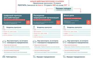 Пропуска и правила передвижения на авто в карантин