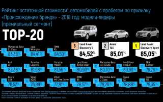 Рейтинг авто, мало теряющих в цене: самые выгодные машины