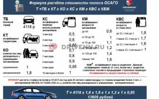 Сам себе калькулятор. Что влияет на стоимость ОСАГО?