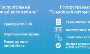 Сроки программы Первый автомобиль сократили: условия получения авто в 2020 году