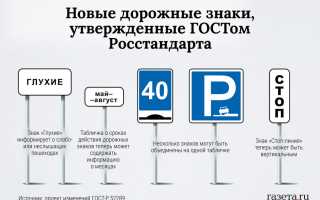 Значение новых дорожных знаков
