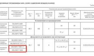 Рекомендации по выбору зимней резины на Лада Веста СВ Кросс