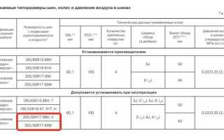 Рекомендации по выбору зимней резины на Лада Веста СВ Кросс