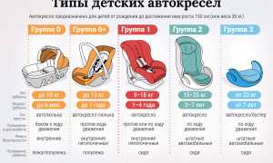 Детское кресло: правила перевозки детей, требования к устройствам и штрафы