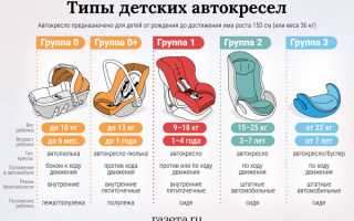 Детское кресло: правила перевозки детей, требования к устройствам и штрафы