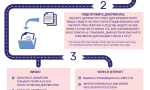 Как оформить ОСАГО в 2025: актуальные советы и рекомендации