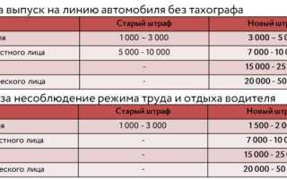 Сколько придется заплатить за нарушение режима труда водителя в 2020 году