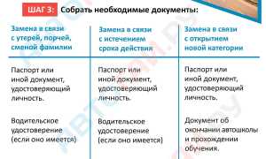 Замена прав раньше срока окончания: нюансы и описание процедуры