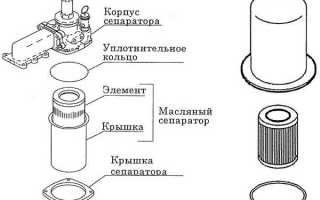 Масло для воздушного поршневого компрессора: почему нельзя использовать автомобильные смазки? Полезные советы