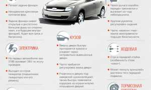 Lada Granta: слабые места лидера продаж на российском рынке