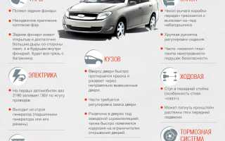 Lada Granta: слабые места лидера продаж на российском рынке