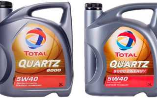 Моторное масло Total Quartz 9000 5W40: характеристики и свойства для вашего автомобиля