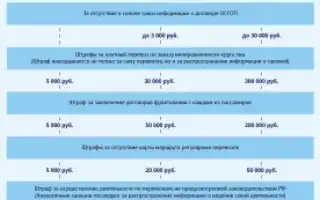 Суровые наказания и новые штрафы ГИБДД с 1 сентября 2019 года: что из этого правда
