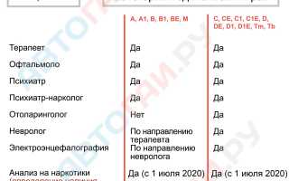 Особенности и стоимость прохождения водительской медкомиссии в 2020 году