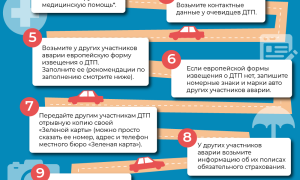 За тридевять земель. Что нужно знать в случае ДТП за границей?
