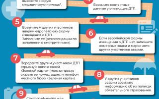 За тридевять земель. Что нужно знать в случае ДТП за границей?