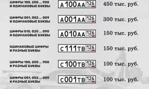 Новый закон о номерах на авто 2019 года: основные изменения и аукцион блатных комбинаций