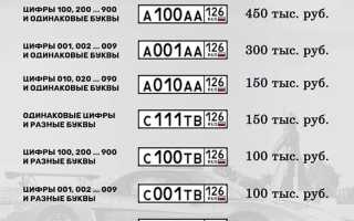 Новый закон о номерах на авто 2019 года: основные изменения и аукцион блатных комбинаций
