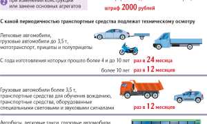 Когда проходить техосмотр нового автомобиля: правила, порядок и сроки