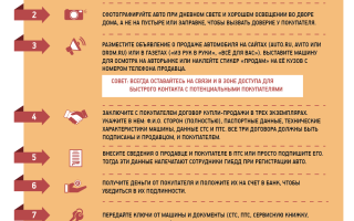 Пошаговая инструкция по оформлению договора купли-продажи автомобиля
