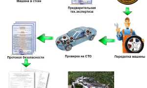 Проще и лучше! Изменения в процедуре регистрации автомобиля