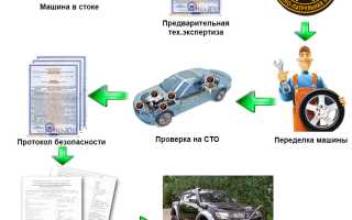 Проще и лучше! Изменения в процедуре регистрации автомобиля