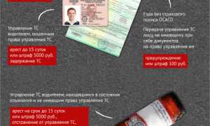 ПДД 2020 года для пешеходов: перечень штрафов и ответственность