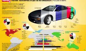 Какой цвет автомобиля самый практичный и безопасный