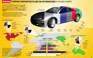 Какой цвет автомобиля самый практичный и безопасный