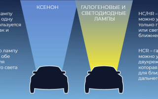 Штраф за ксенон? Только за незаконную модификацию автомобильных фар