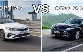 Kia Optima 2019: достойный конкурент Toyota Camry