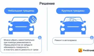 Как избежать типичных ошибок при ремонте автомобиля и сэкономить деньги