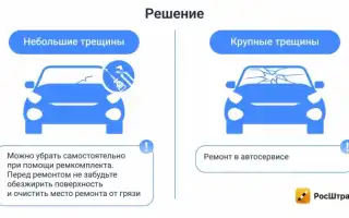 Как избежать типичных ошибок при ремонте автомобиля и сэкономить деньги