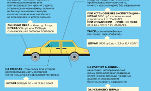 Серьезные неисправности как прямой сигнал к продаже авто