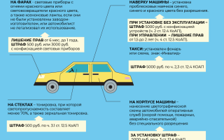 Серьезные неисправности как прямой сигнал к продаже авто