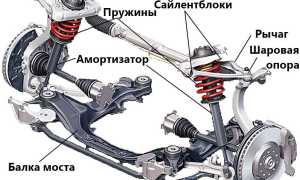 Ремонт ходовой части: что нужно знать владельцу, чтобы не попасть в ловушку